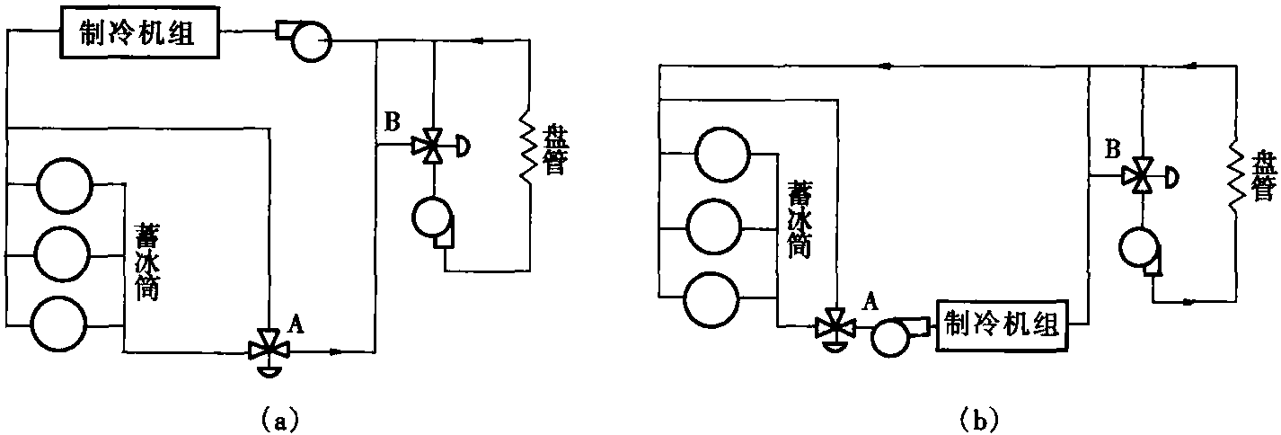 五、冰蓄冷低溫送風(fēng)系統(tǒng)